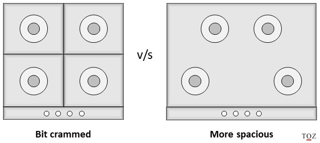 burner arrangement options