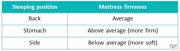 mattress firmness based on sleeping position