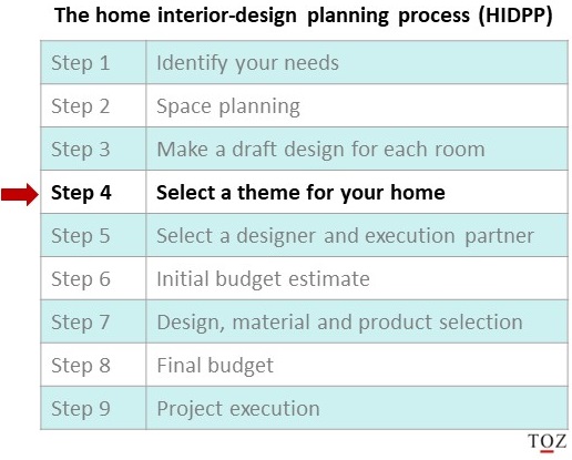 Home interior design planning process-Step 4-select a theme