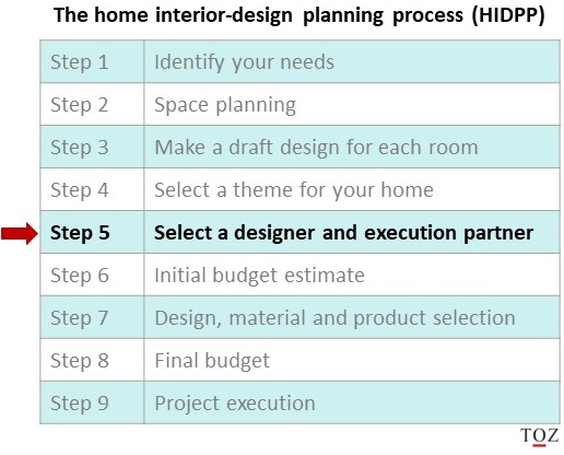 Home interior design planning process-Step 5-how to select the right interior designer2