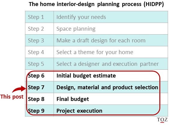 Home interior design planning process-Step 6-9