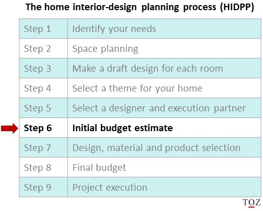 Home interior design planning process-Step 6-initial budget estimate