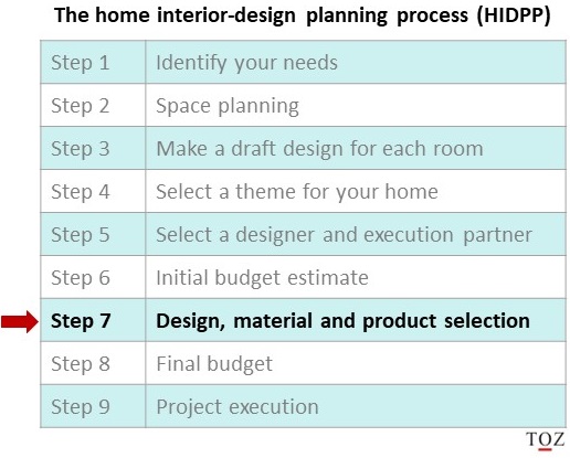 Home interior design planning process-Step 7-design material and product selection