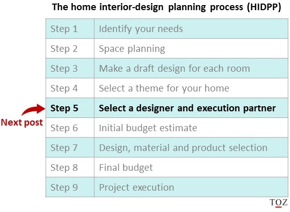 Home interior design planning process-next post-Step 5