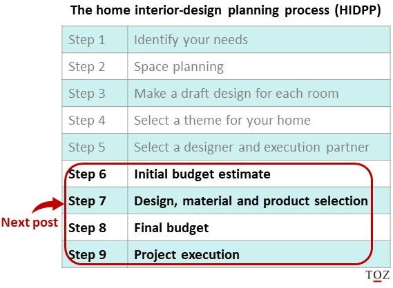 Home interior design planning process-next post-Step 6-9