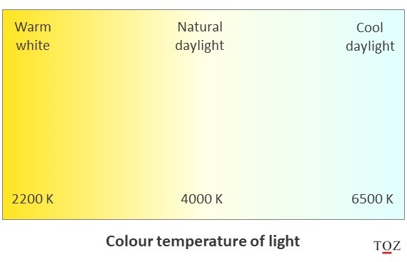 Colour temperature of light