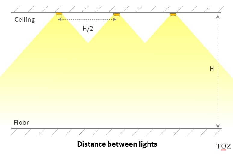 Distance between ceiling lights