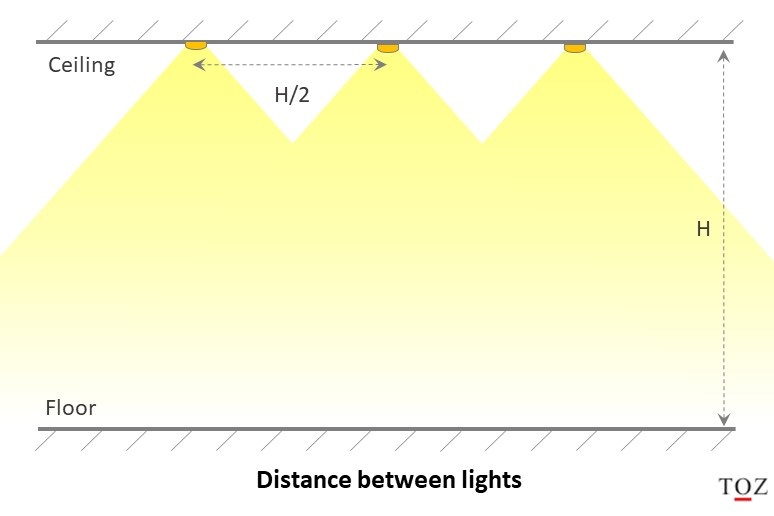 distance between lights